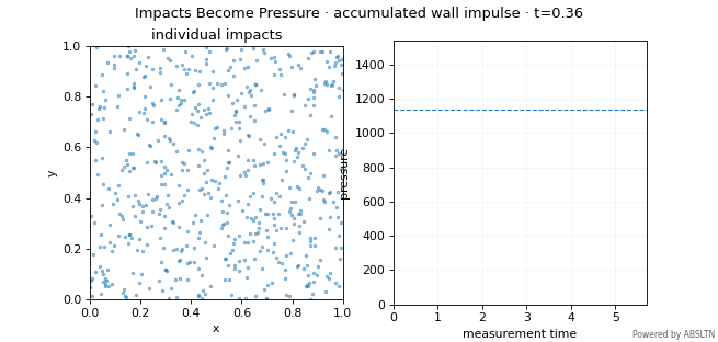 Animated visualization for Impacts Become Pressure