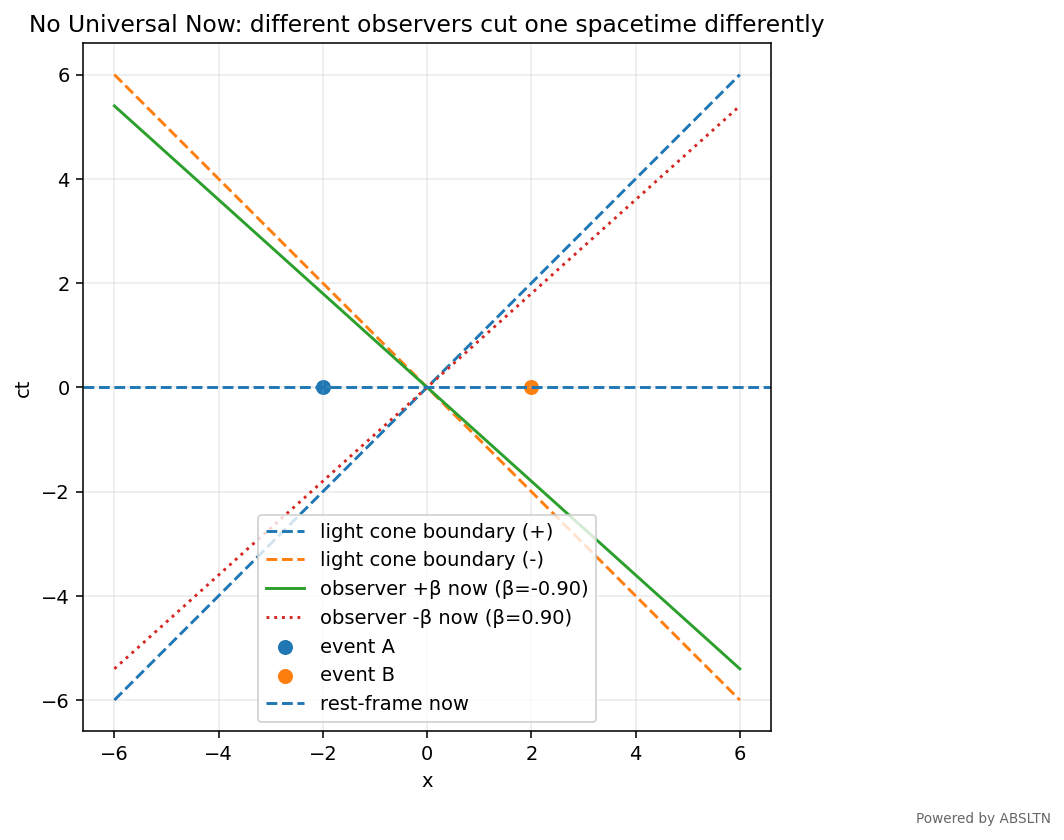 Animated visualization for No Universal Now