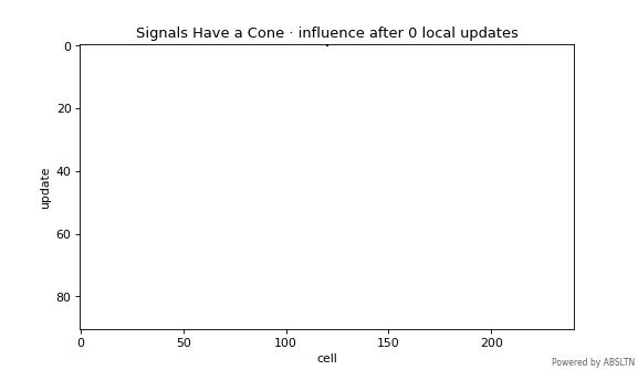 Animated visualization for Signals Have a Cone