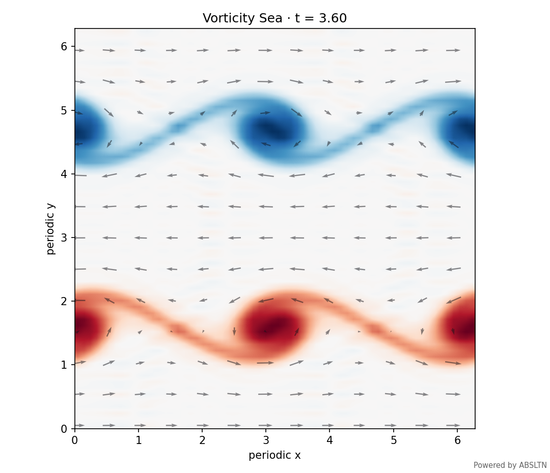 Final vorticity field with recovered velocity arrows