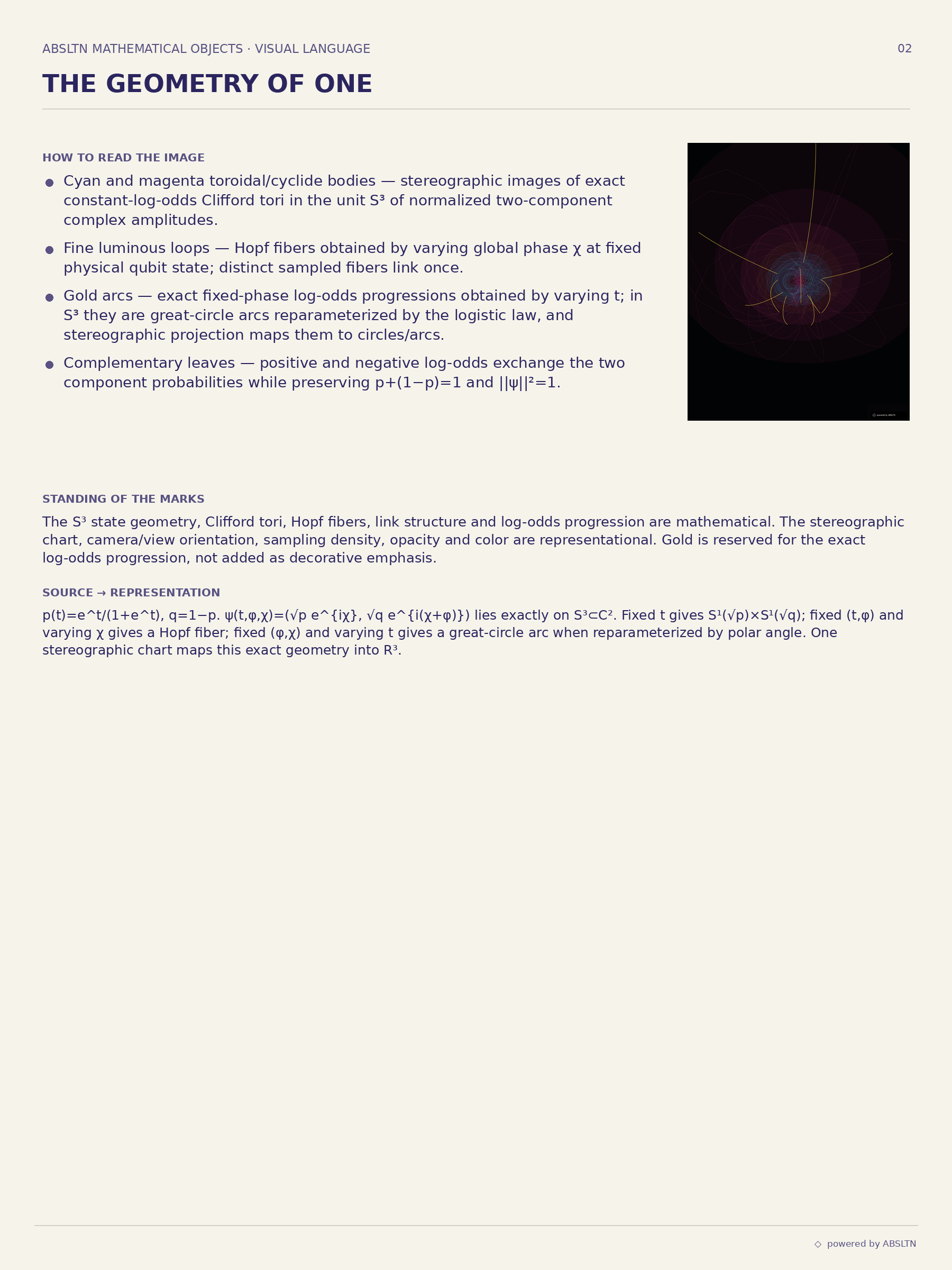 Public visual-language card for The Geometry of One.