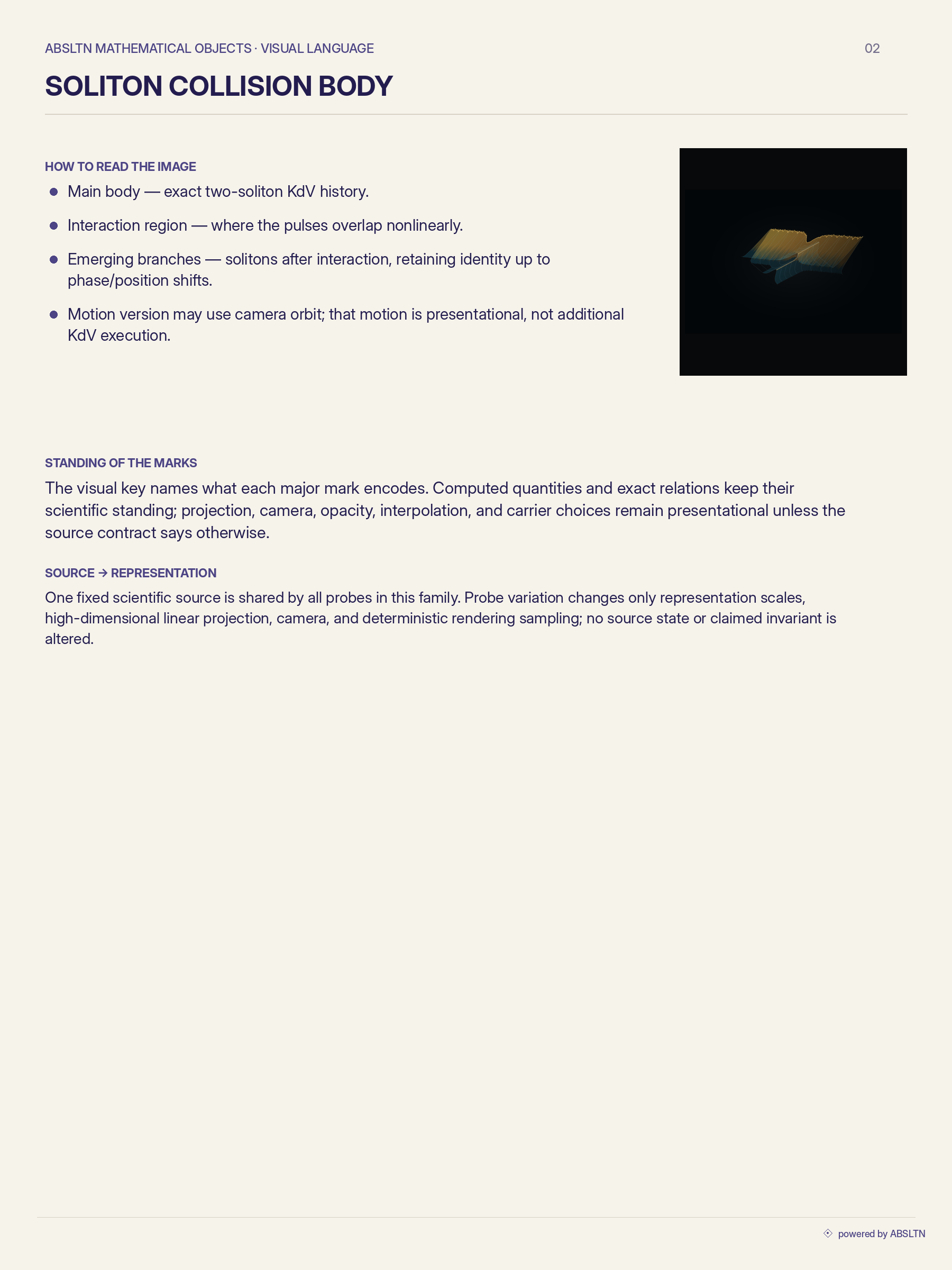 Soliton Collision Body visual language card
